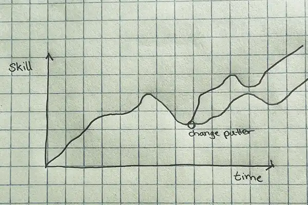 A graph showing the learning curven when keeping the same putter vs when changing gear, showing, that a change in gear might not be advantageous
